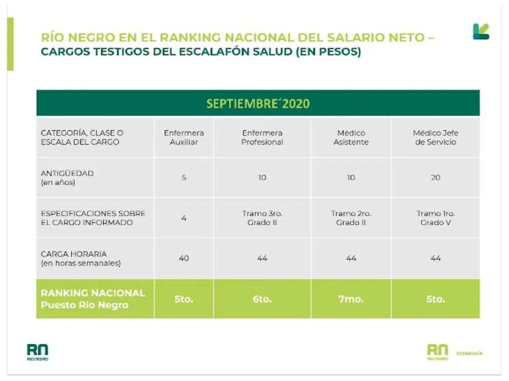 cuadro sueldos salud